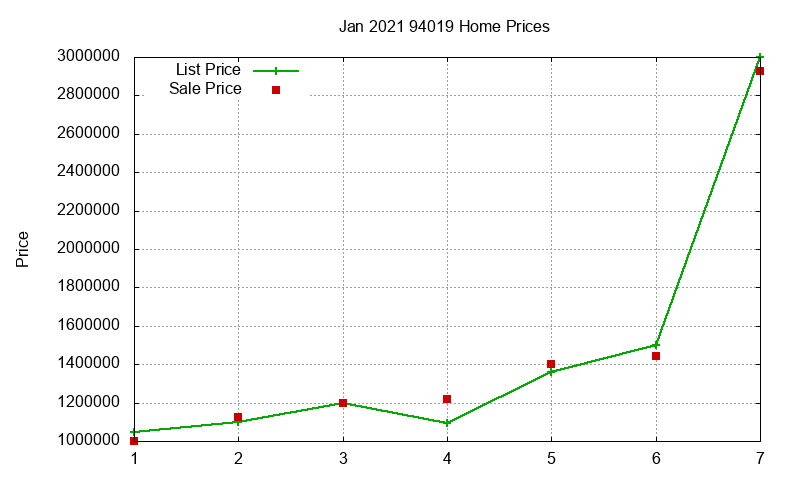 94019 Homes Just Sold 2021-01