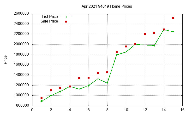 94019 Homes Just Sold 2021-04