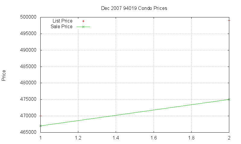 94019 Condos Just Sold 2007-12