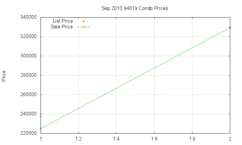 94019 Condos Just Sold 2010-09
