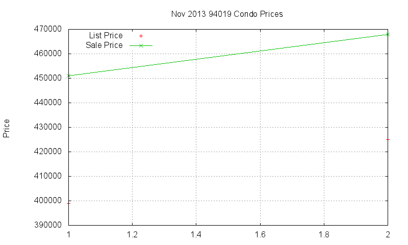 94019 Condos Just Sold 2013-11