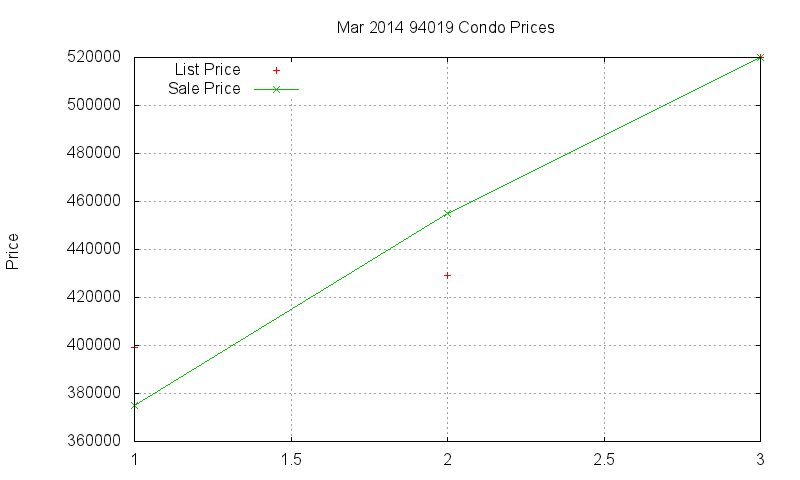 94019 Condos Just Sold 2014-03