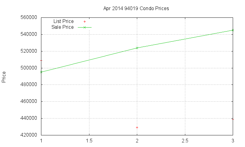 94019 Condos Just Sold 2014-04 94019 Condos Just Sold 2014-04