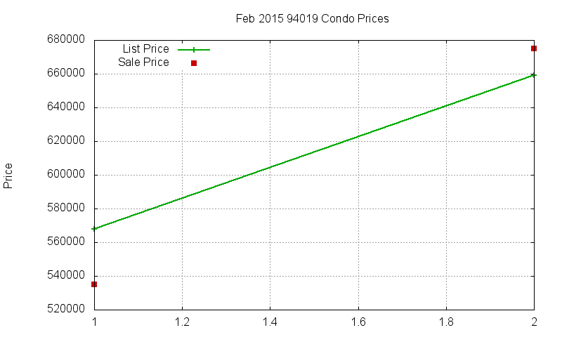 94019 Condos Just Sold 2015-02 94019 Condos Just Sold 2015-02
