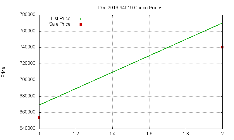94019 Condos Just Sold 2016-12