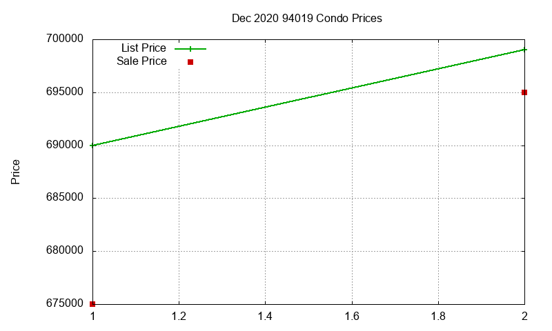 94019 Condos Just Sold 2020-12