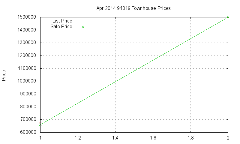 94019 Townhouses Just Sold 2014-04 94019 Townhouses Just Sold 2014-04