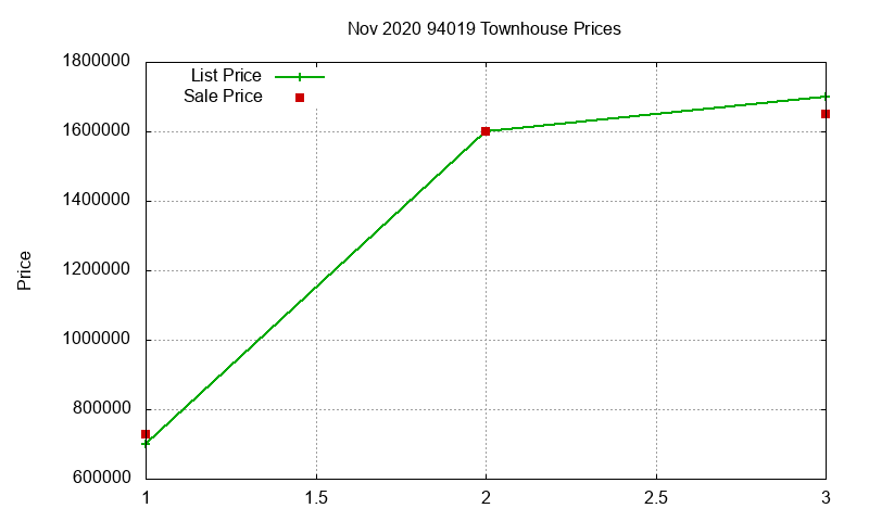 94019 Townhouses Just Sold 2020-11