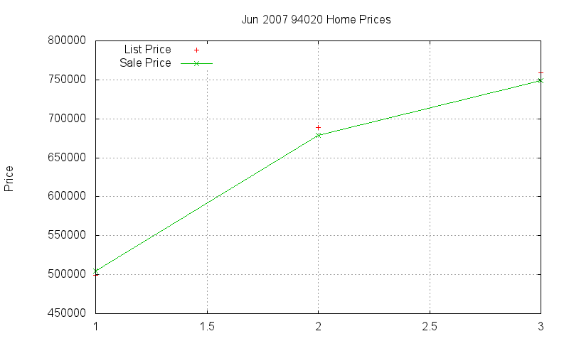 94020 Homes Just Sold 2007-06
