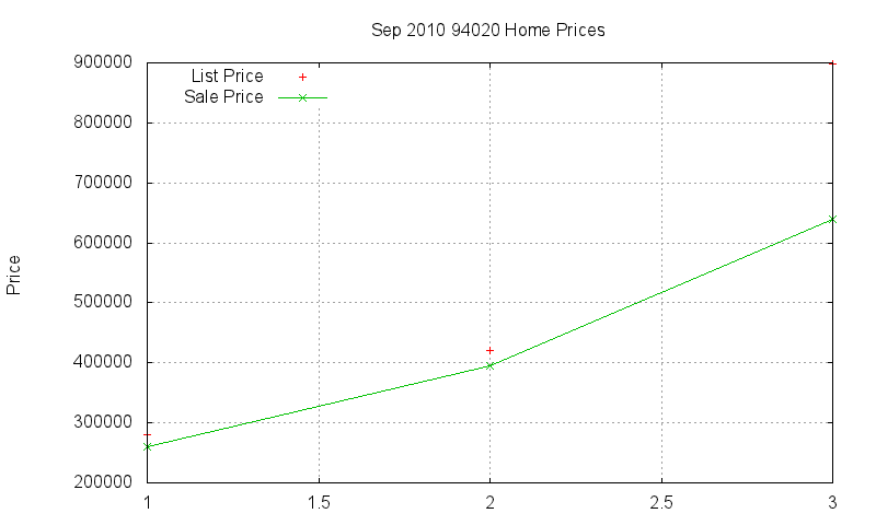 94020 Homes Just Sold 2010-09