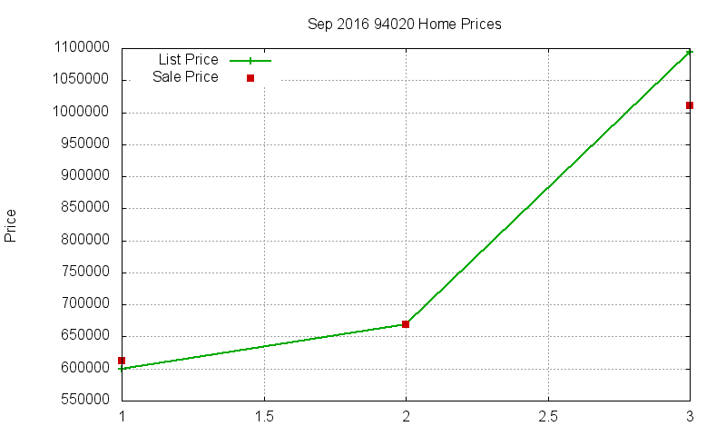 94020 Homes Just Sold 2016-09