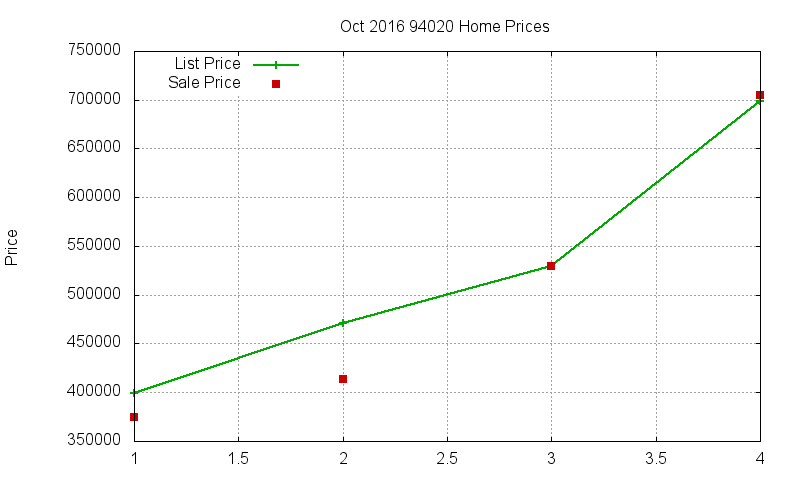 94020 Homes Just Sold 2016-10