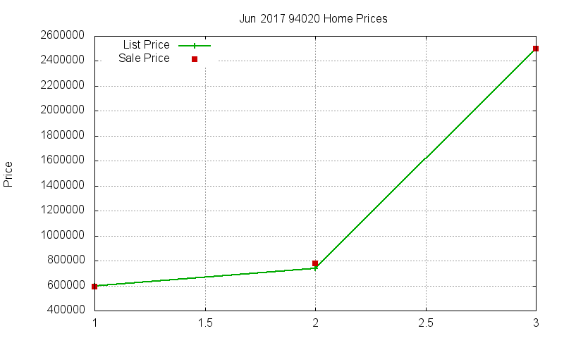 94020 Homes Just Sold 2017-06