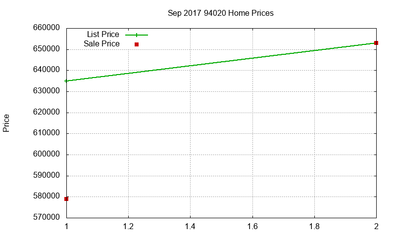 94020 Homes Just Sold 2017-09 94020 Homes Just Sold 2017-09