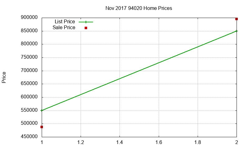 94020 Homes Just Sold 2017-11