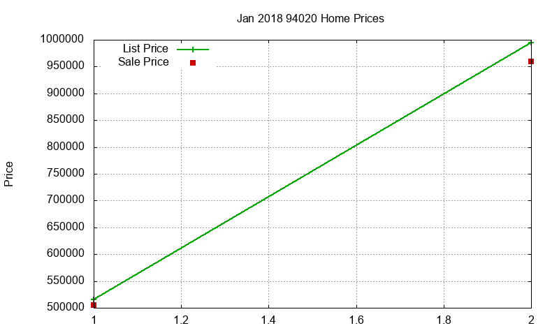 94020 Homes Just Sold 2018-01