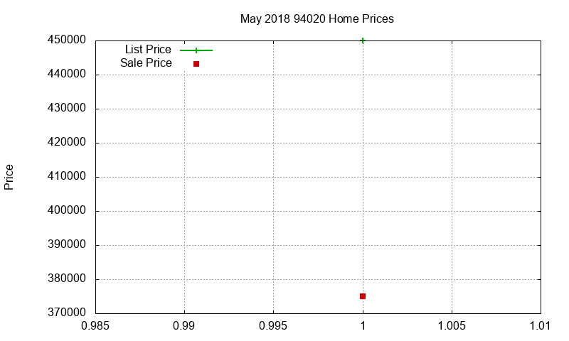 94020 Homes Just Sold 2018-05 94020 Homes Just Sold 2018-05