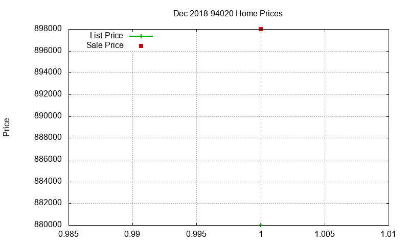 94020 Homes Just Sold 2018-12