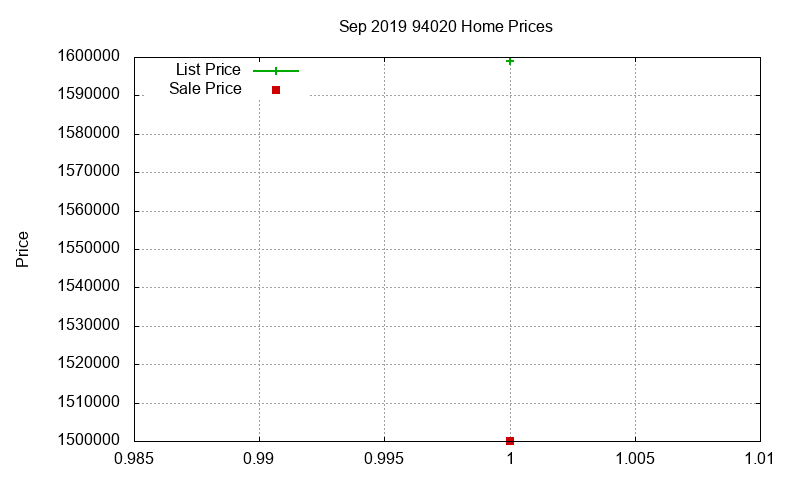 94020 Homes Just Sold 2019-09