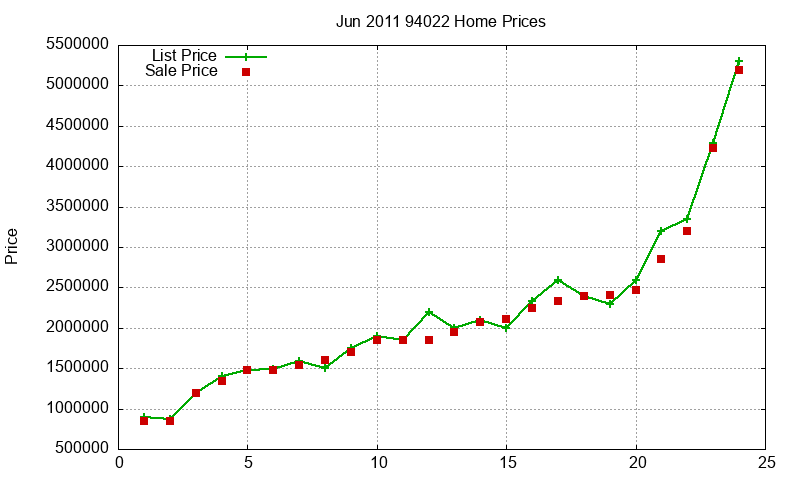 94022 Homes Just Sold 2011-06 94022 Homes Just Sold 2011-06