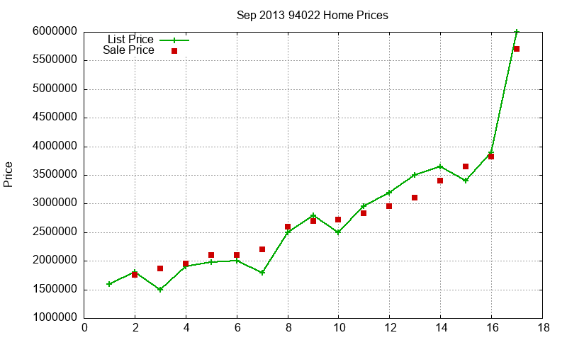 94022 Homes Just Sold 2013-09