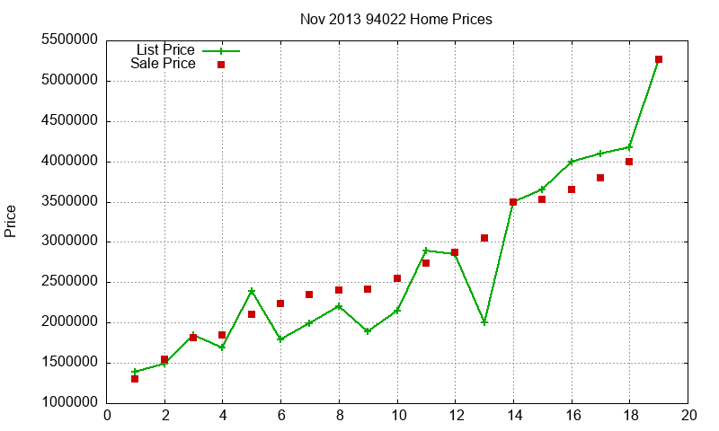 94022 Homes Just Sold 2013-11