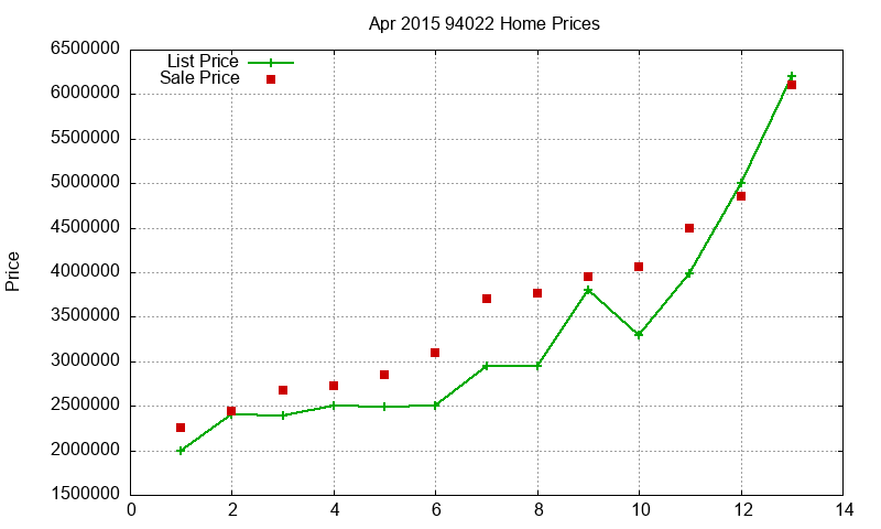94022 Homes Just Sold 2015-04