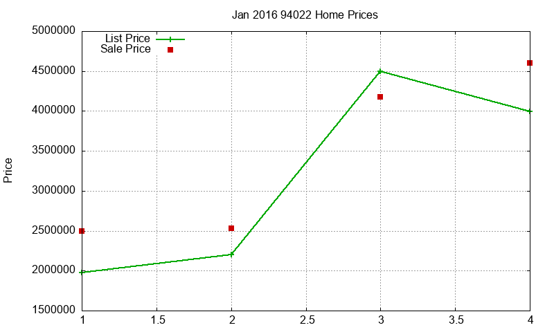 94022 Homes Just Sold 2016-01 94022 Homes Just Sold 2016-01