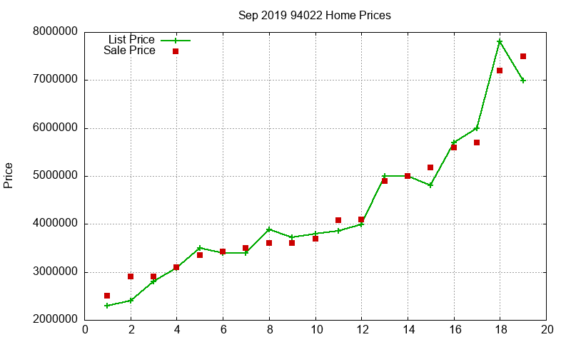 94022 Homes Just Sold 2019-09 94022 Homes Just Sold 2019-09