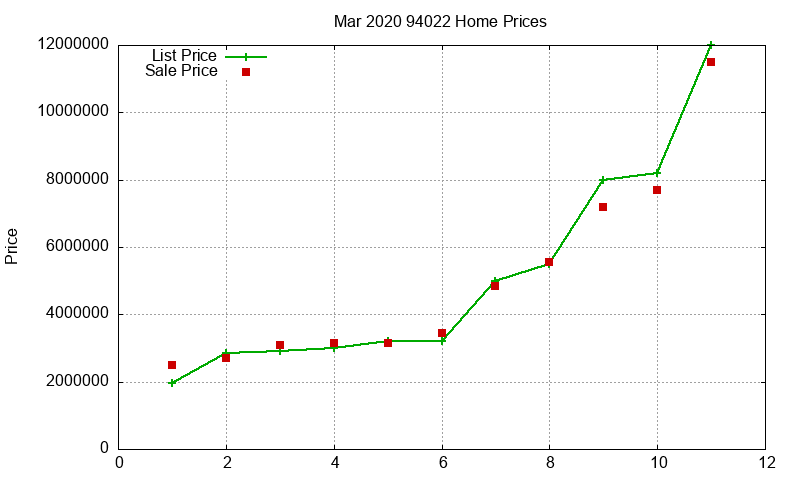 94022 Homes Just Sold 2020-03 94022 Homes Just Sold 2020-03
