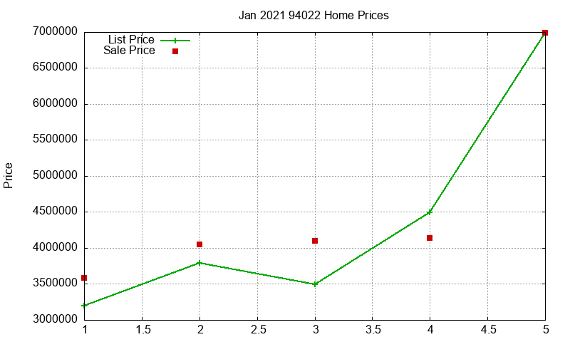 94022 Homes Just Sold 2021-01