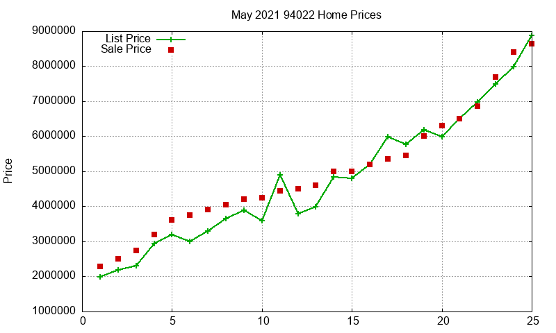 94022 Homes Just Sold 2021-05 94022 Homes Just Sold 2021-05