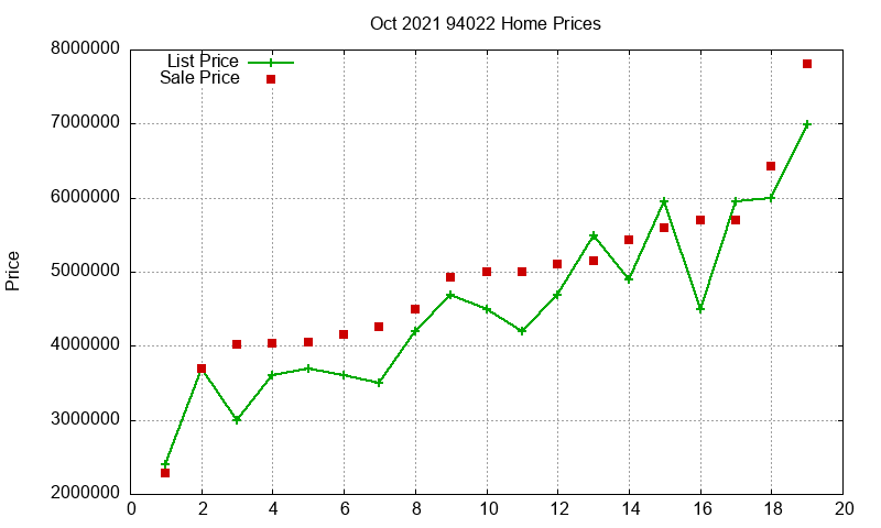 94022 Homes Just Sold 2021-10 94022 Homes Just Sold 2021-10
