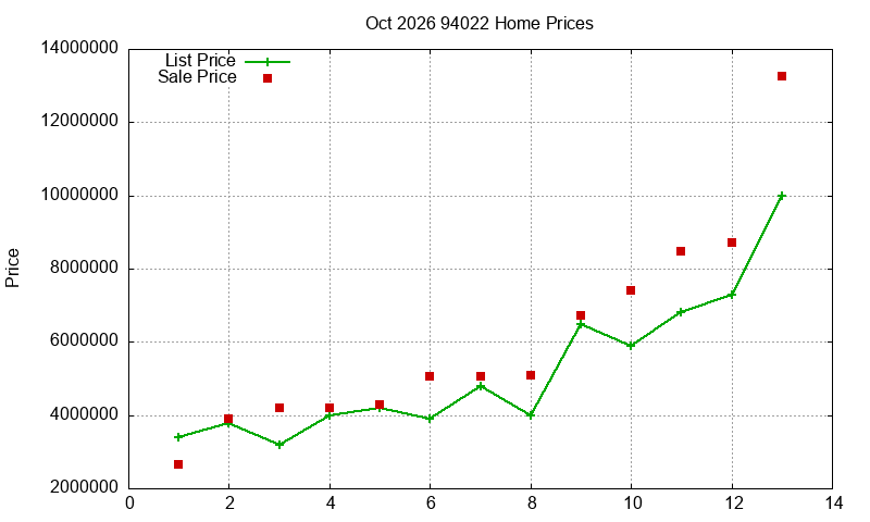 94022 Homes Just Sold 2026-10 94022 Homes Just Sold 2026-10