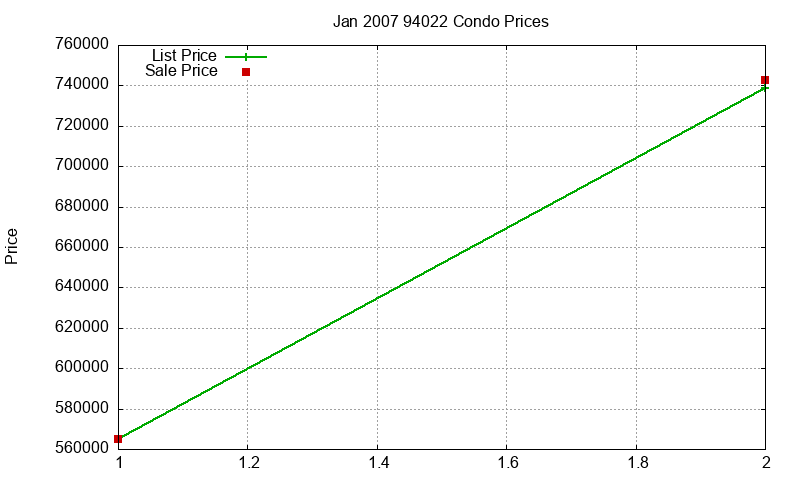 94022 Condos Just Sold 2007-01 94022 Condos Just Sold 2007-01
