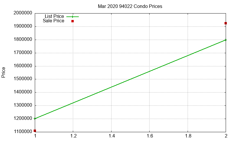 94022 Condos Just Sold 2020-03 94022 Condos Just Sold 2020-03
