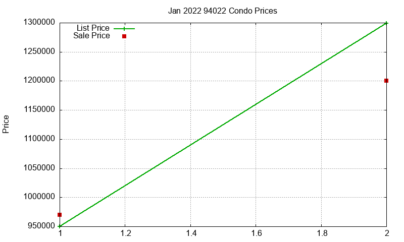 94022 Condos Just Sold 2022-01 94022 Condos Just Sold 2022-01