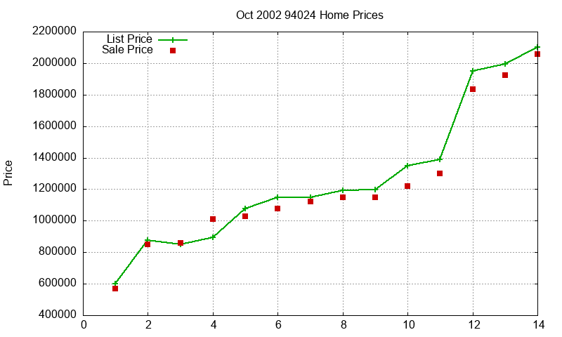 94024 Homes Just Sold 2002-10 94024 Homes Just Sold 2002-10