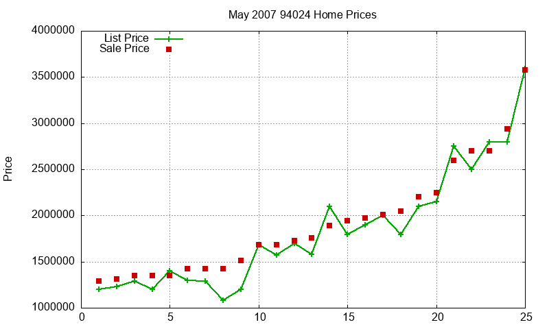 94024 Homes Just Sold 2007-05 94024 Homes Just Sold 2007-05