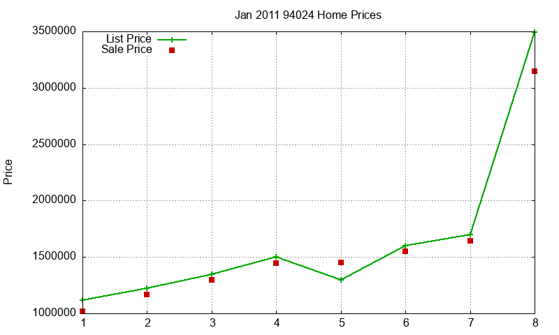 94024 Homes Just Sold 2011-01 94024 Homes Just Sold 2011-01