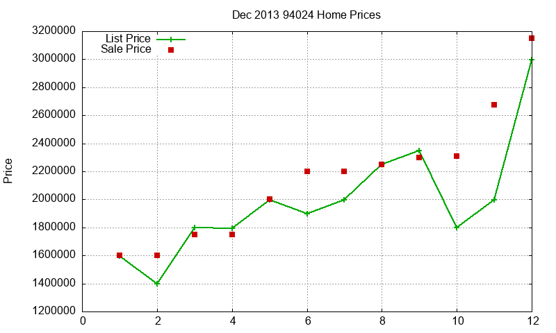 94024 Homes Just Sold 2013-12