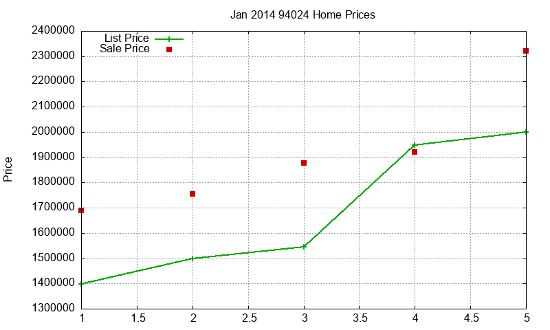 94024 Homes Just Sold 2014-01