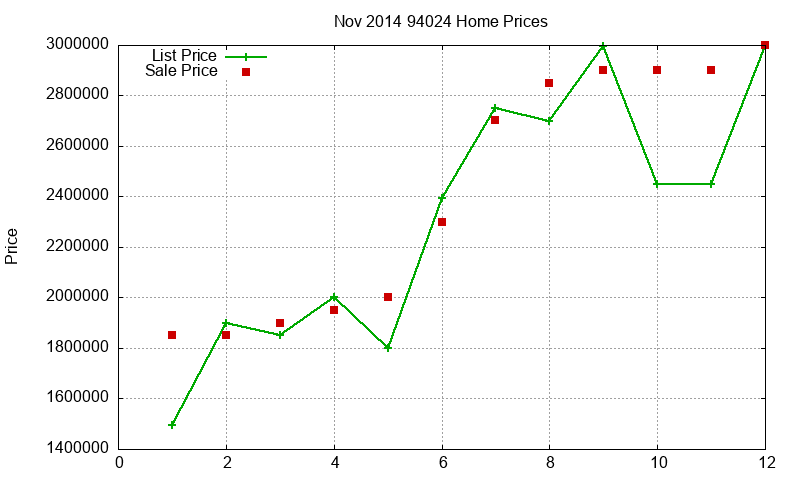 94024 Homes Just Sold 2014-11