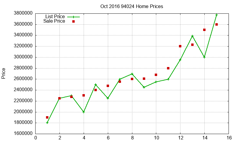 94024 Homes Just Sold 2016-10