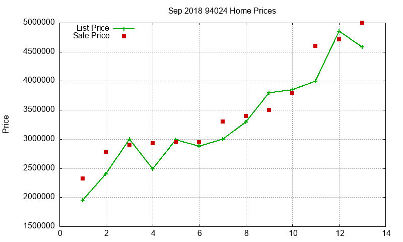 94024 Homes Just Sold 2018-09