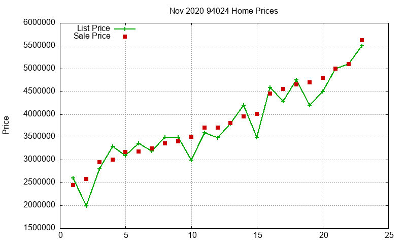 94024 Homes Just Sold 2020-11