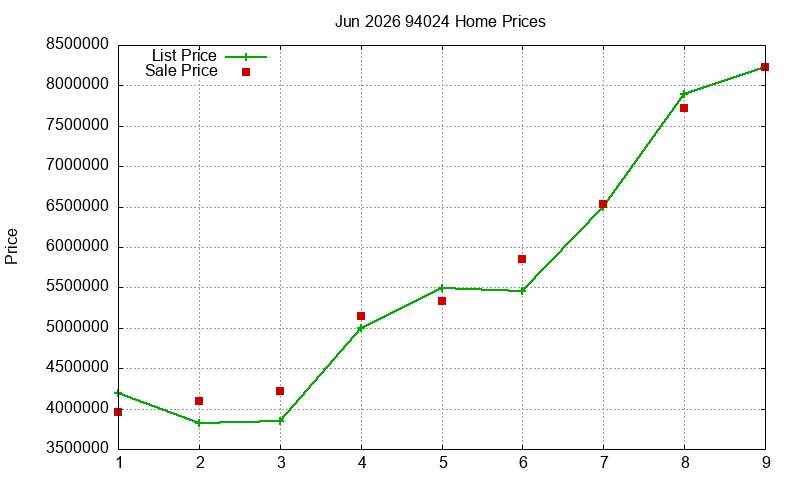 94024 Homes Just Sold 2026-06 94024 Homes Just Sold 2026-06