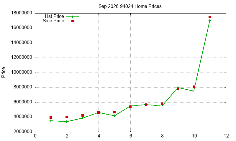 94024 Homes Just Sold 2026-09 94024 Homes Just Sold 2026-09