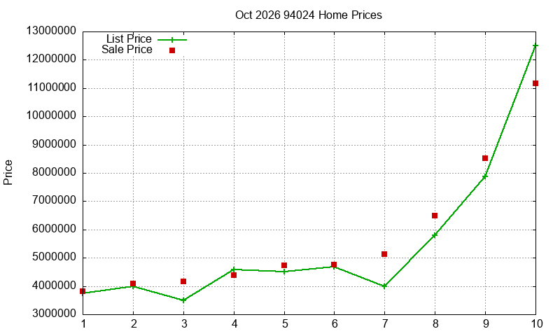94024 Homes Just Sold 2026-10 94024 Homes Just Sold 2026-10