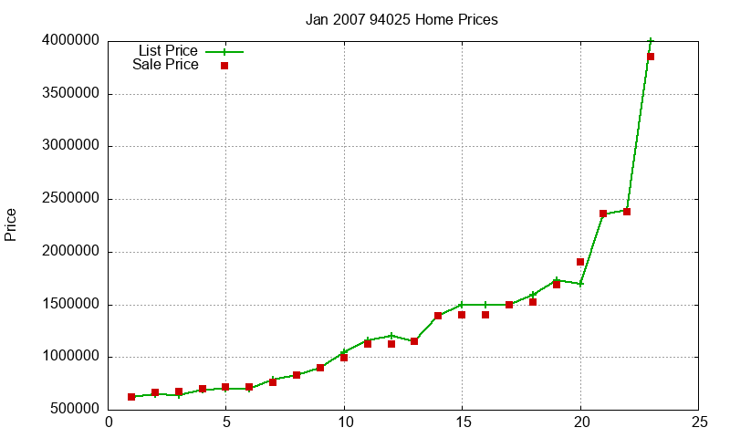 94025 Homes Just Sold 2007-01